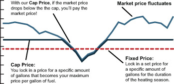 fluctuateChart.jpg